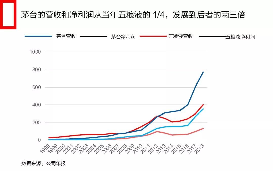 中国招商加盟简史