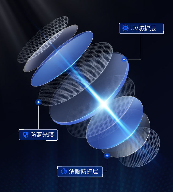 網(wǎng)上眼鏡選購指南，驗光，鏡片鏡架選擇總攻略