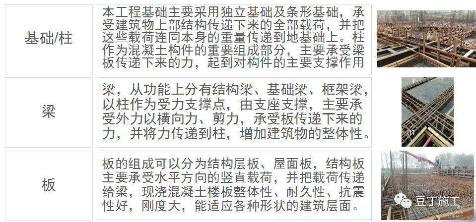 一个景区建筑从前期准备到主体封顶全过程施工图片，值得一看