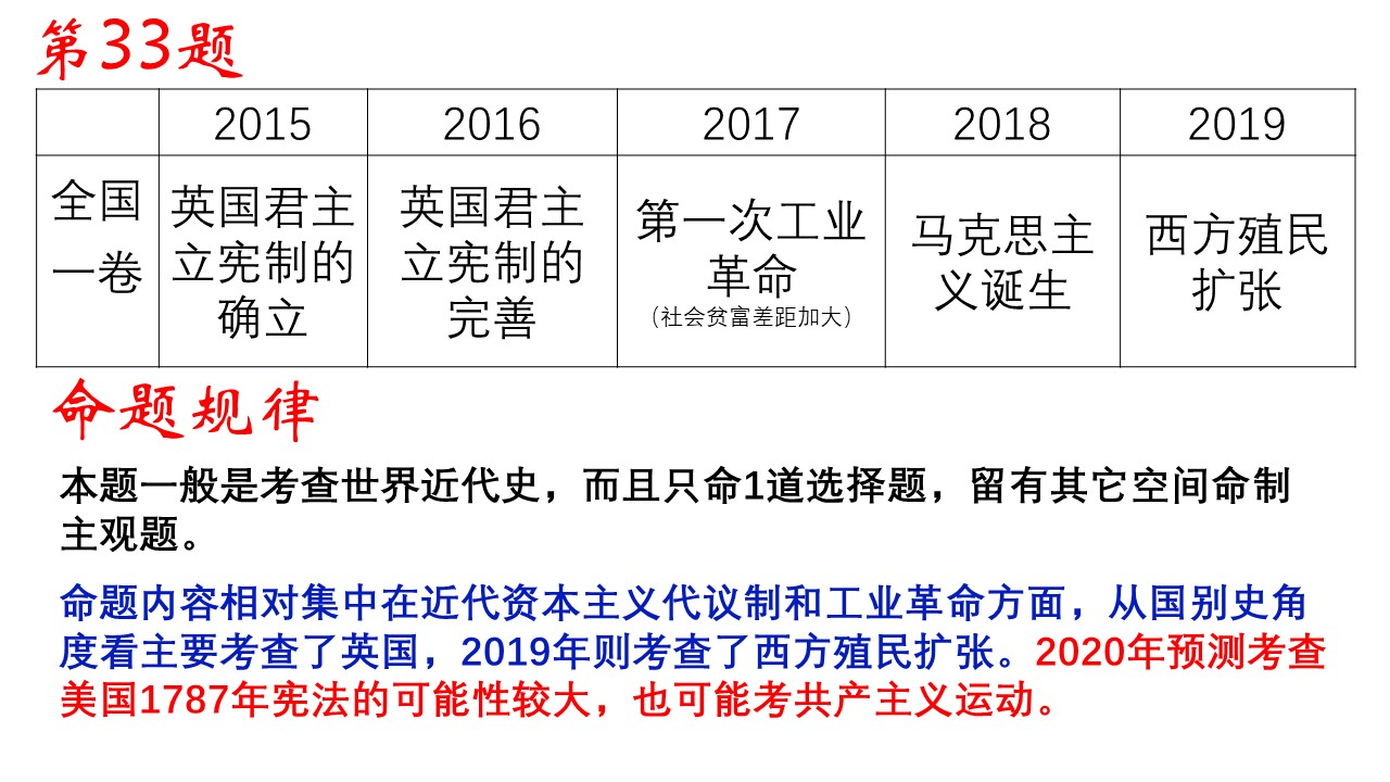 近五年高考命题情况统计分析，2020年高考历史可能这样考