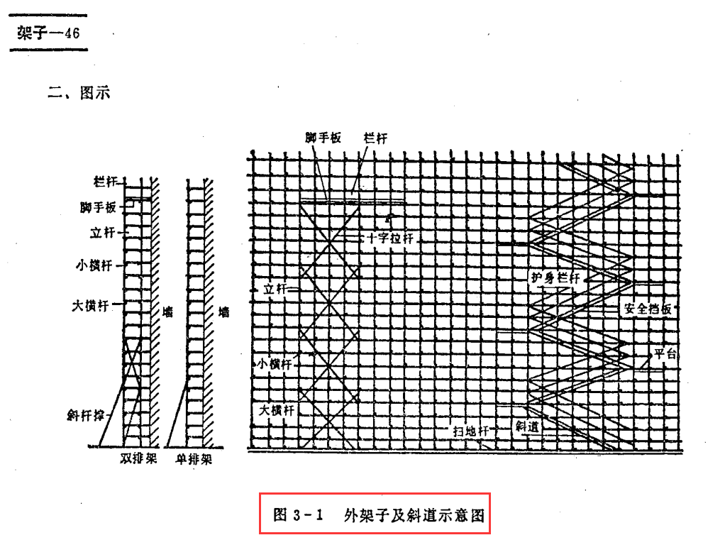 定額不好算？666頁建築安裝工程統一勞動定額，1-4冊標准實用清晰