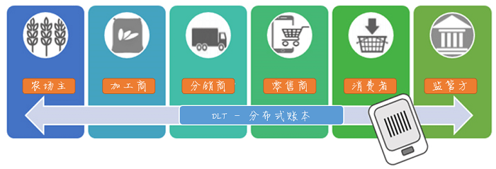 Fabric区块链Python开发详解