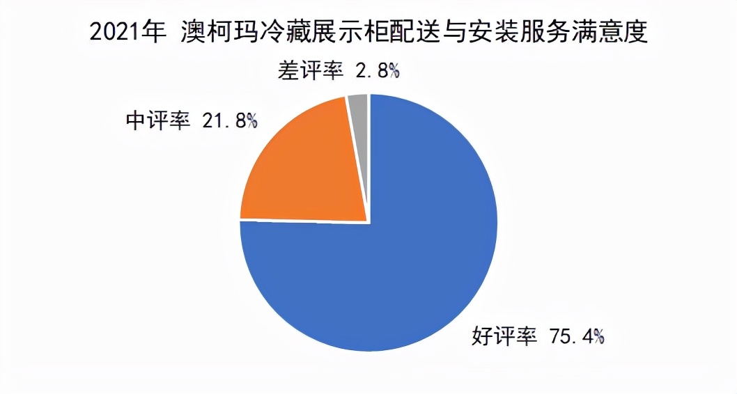 展示柜冷柜那个牌子好（推荐10款口碑最好的冷柜）