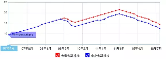 精华版：银行各类计算公式！