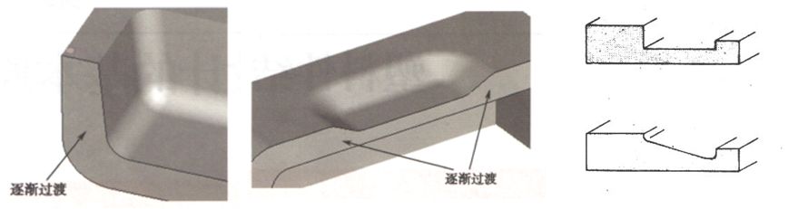 脱模、螺纹、嵌件...塑料制品设计基础知识大全，你都掌握了吗