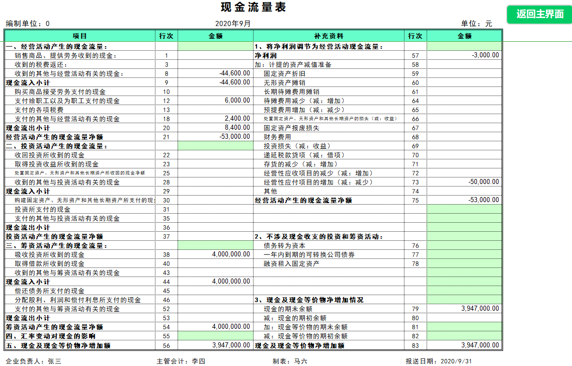 新来的会计太厉害了，做的会计财务记账系统，老板主动为其加薪