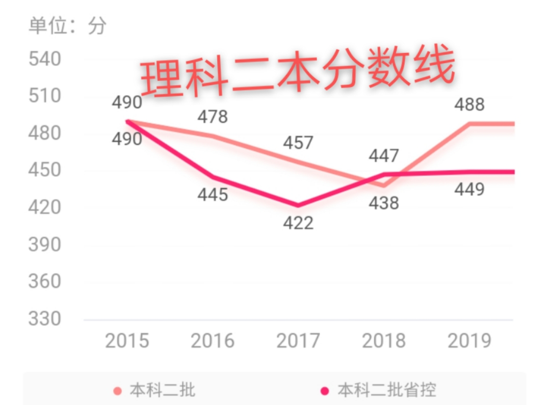 在江西这所百年学府——景德镇陶瓷大学，值得你来关注