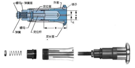 浅谈弹簧夹头