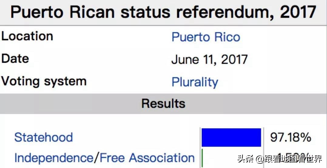 波多黎各时差与中国对照表(独立，还是成为美国的第51个州？美国海外领地波多黎各百年悲歌)