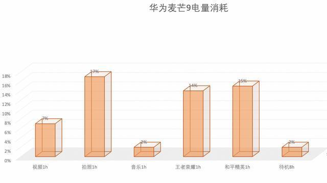 华为麦芒9参数配置（华为麦芒9开箱测评）