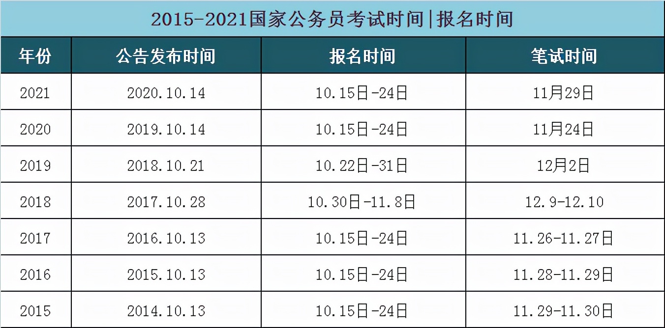 10月起！四川省考、<a href=http://https://www.sydw.cn/ target=_blank class=infotextkey>事业单位</a>、教师招考即将集中展开