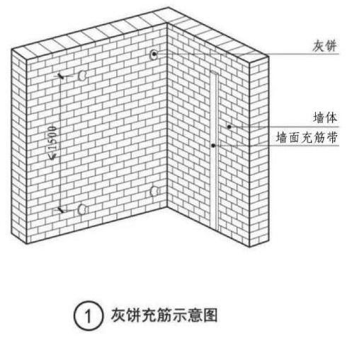 装饰装修工程施工质量常见问题预防措施-抹灰工程