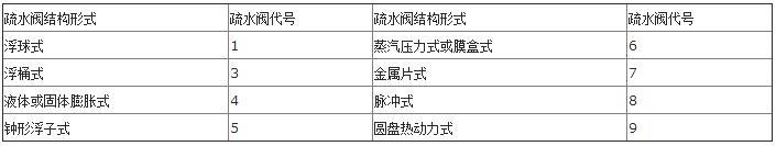 你知道吗？阀门上的编号、字母、数字都代表了什么？