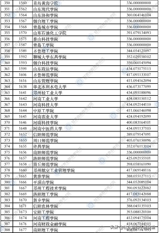 2021年甘肃理科类二本院校录取分数线出炉了
