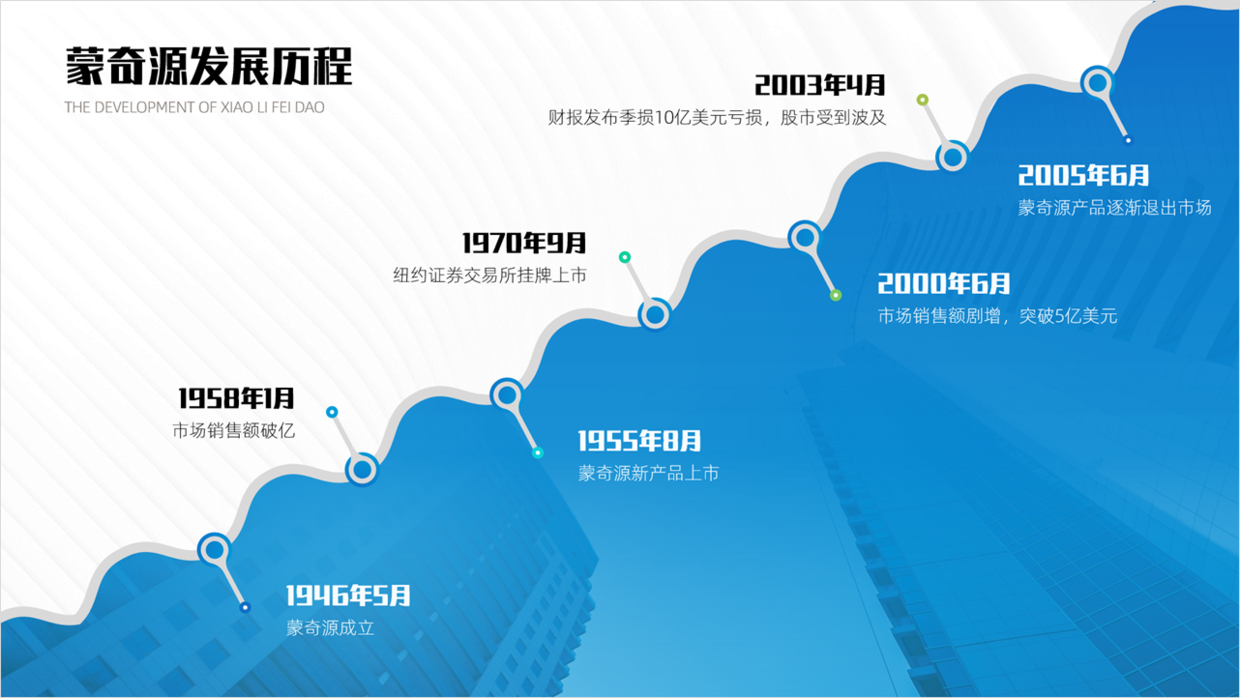 如何将PPT规划、时间轴等设计的精致一点，分享两个实用的方法