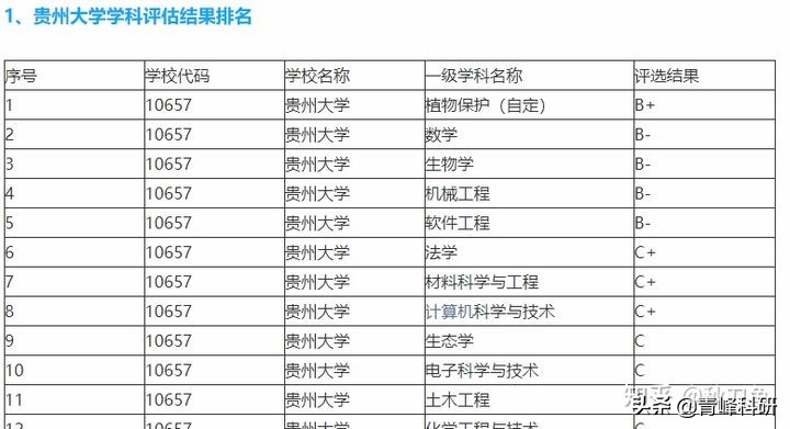 浙江大学数学系研究生（数学与应用数学考研）