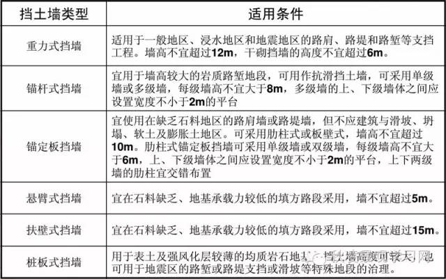 挡土墙设计施工 · 最全解读