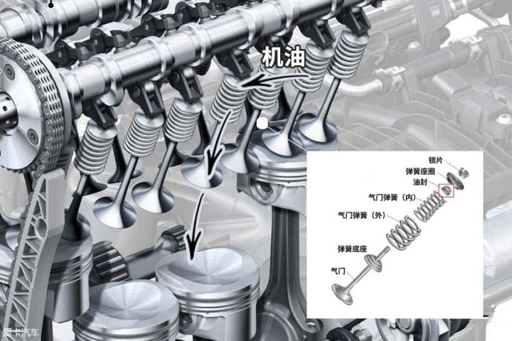 超详细干货 三步解决发动机烧机油 网友：多年的疑问终于解开