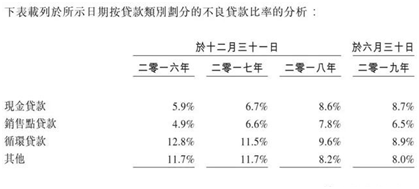 3.15直击，兴业消费金融、捷信消费金融的小聪明与大危机