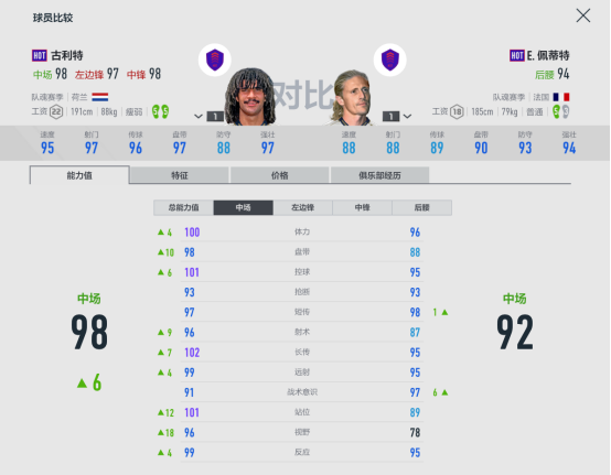 fifaol4切爾西套（FIFA ONLINE 4球員組合-切爾西）