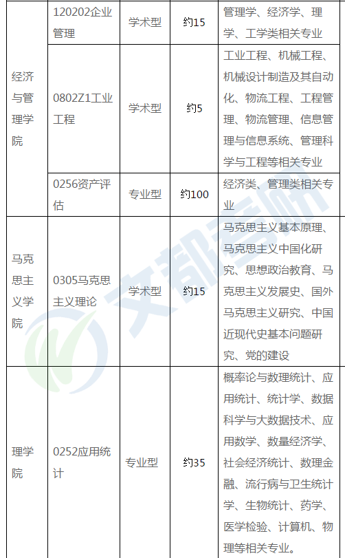 汇总丨广西各大高校2020考研调剂信息及复试线最新汇总来啦！