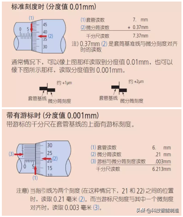 用了那么久的机械千分尺和数显千分尺，你用对了吗？