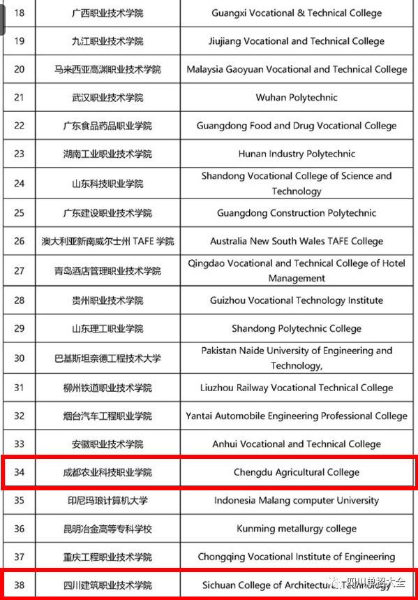 四川这5所高职单招院校荣获2020年重磅榜单“50强”称号
