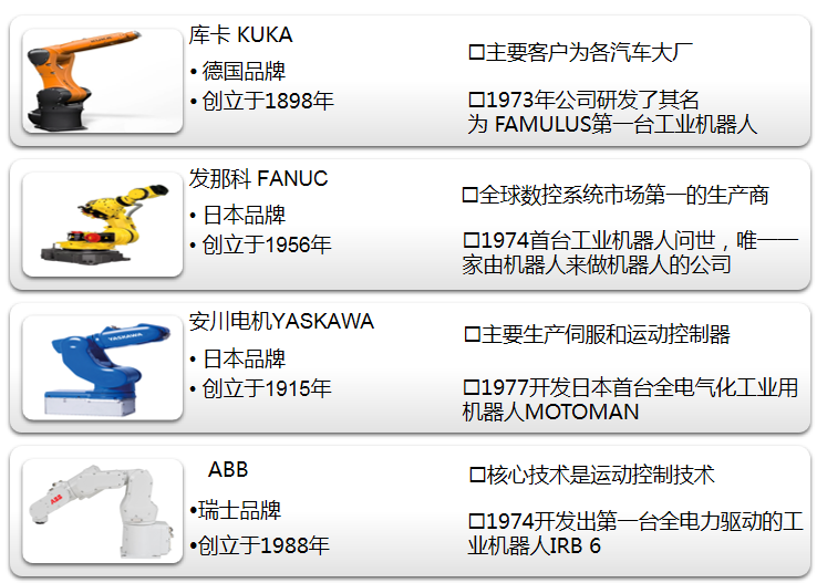 四大工业机器人的优缺点