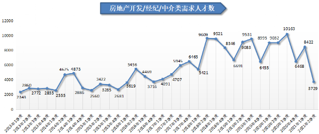 人才在线招聘网（2021年第二季度广西人才网人才供求分析报告出炉）