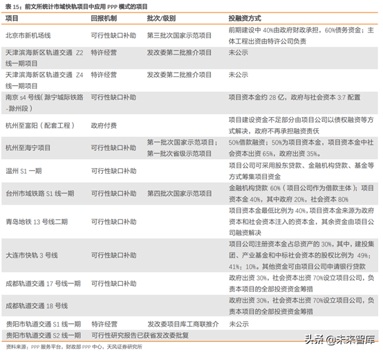 城市轨道交通行业研究：市域快轨专题