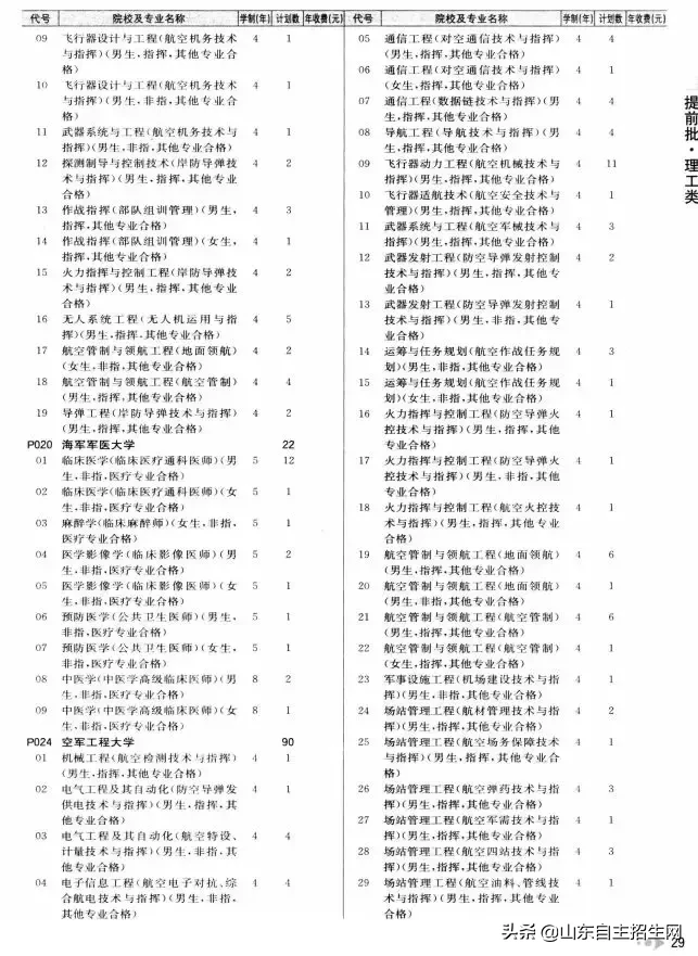 什么是提前批？提前批次院校的问题汇总