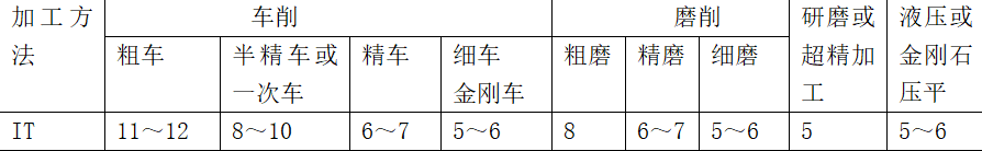 电器产品机构零部件设计的公差选择