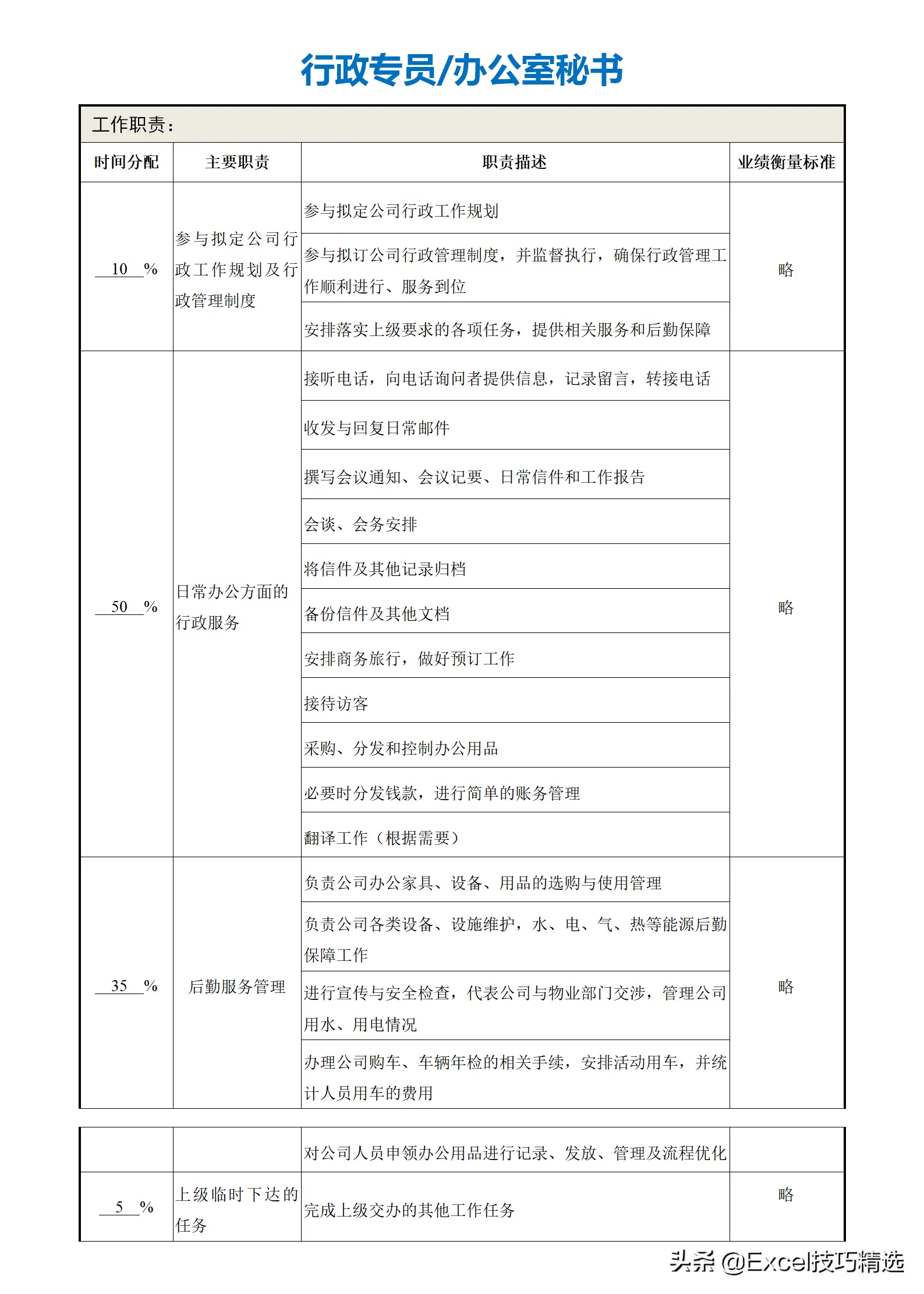 公司部门名称及部门职能（正规公司各个部门职责划分架构）