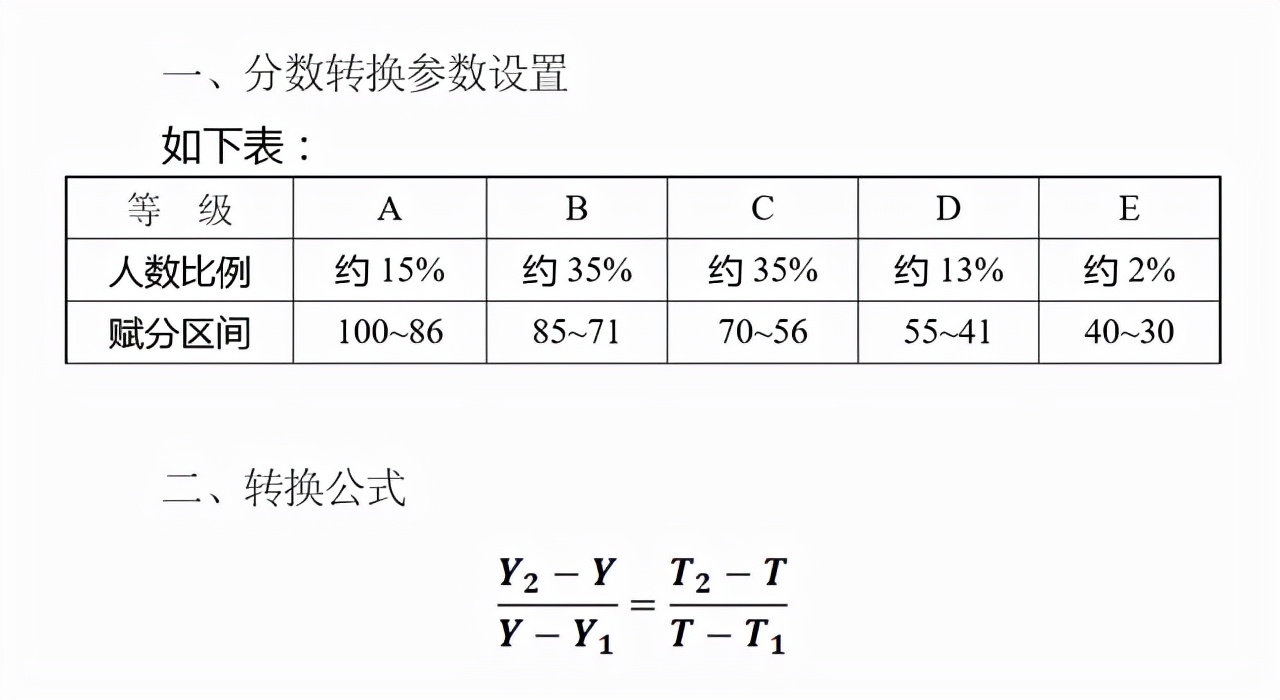新高考实行“等级赋分制”，与裸分报考有不同，家长提前了解