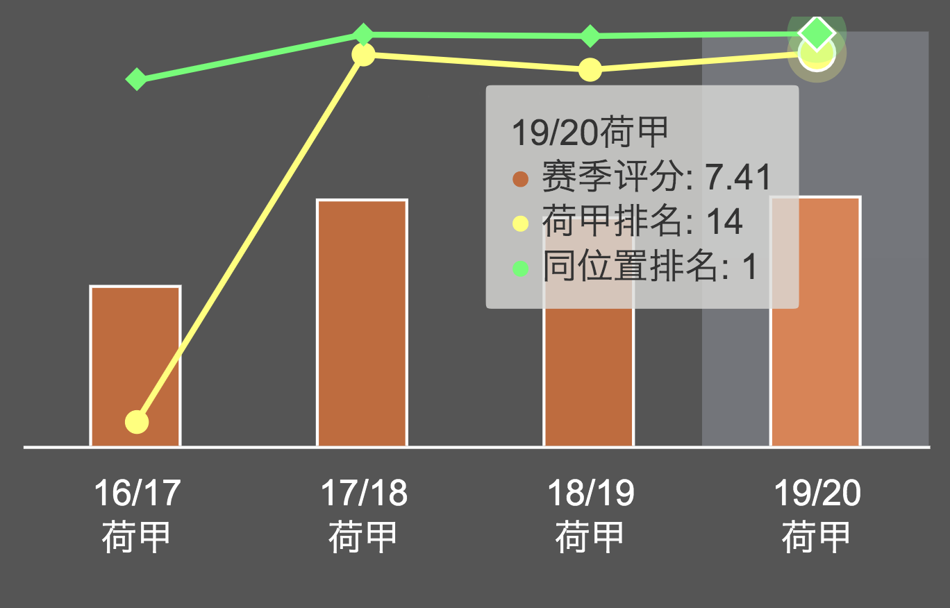 屡做拦路虎(巴萨迎抢夺皇马23岁爱将良机，曾接近官宣，8000万天王屡成拦路虎)