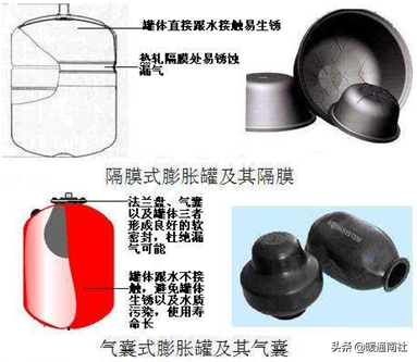 膨胀罐应用手册