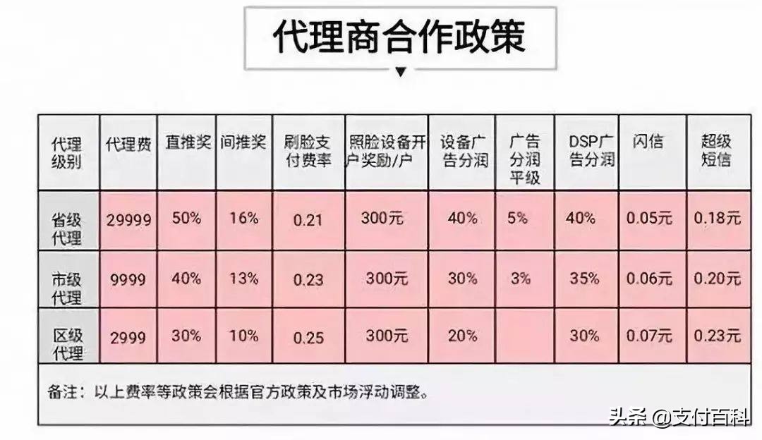 刷脸支付用户已破亿！微信支付宝申明加盟骗局与官方无关