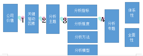 作为成本会计，把料工费的成本分析研究透，涨工资是1句话的事儿