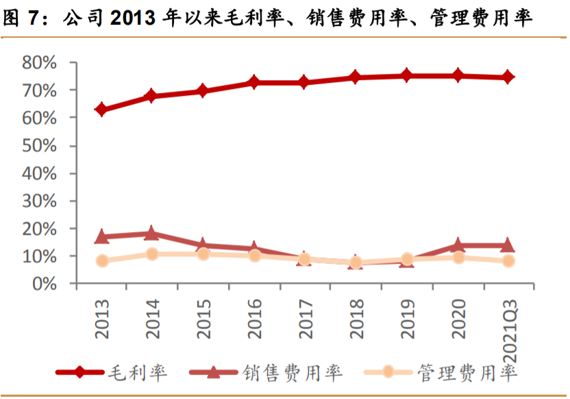 口子窖研究报告：升级东风，改革向好，兼香典范沉潜而跃