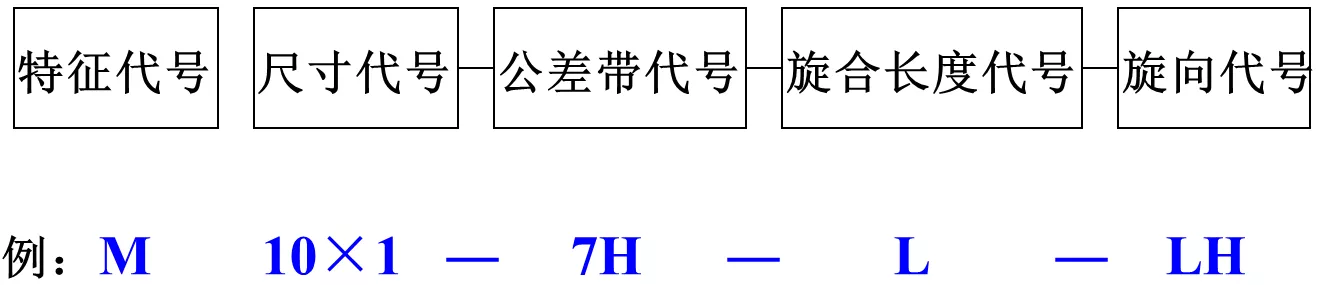 2多1少：对于螺纹见得多，用的多，懂得少！我学习的螺纹知识。