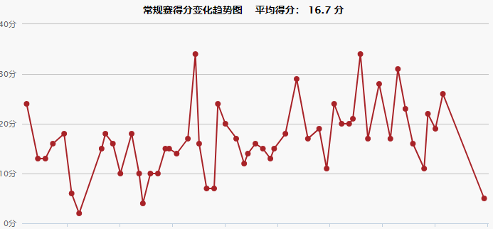 三人同时25 燃起费城希望(一直困扰76人队的难题，双子星是否应该拆散，谁走谁留？)