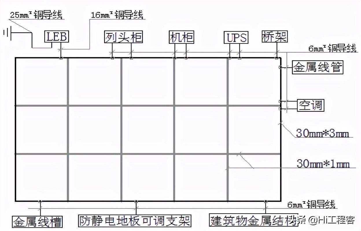 大剧院群众艺术馆建筑电气施工方案—分项工程施工方法及施工方案