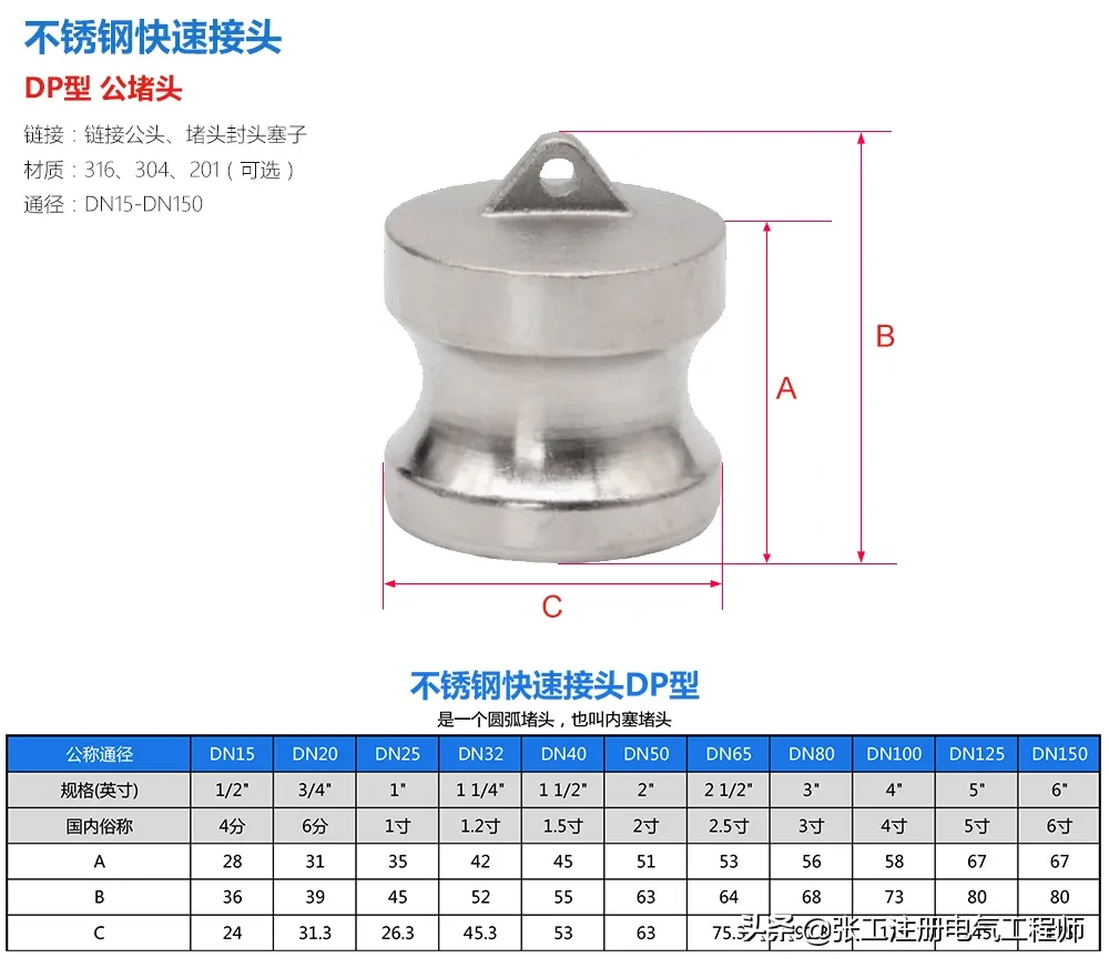 一篇了解不锈钢快速接头，干货！涨知识