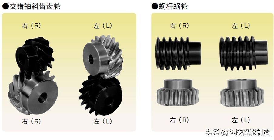 機械設計基礎知識，齒輪的由來，齒輪的分類和齒輪參數設計