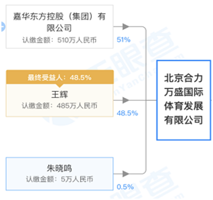 仅巴萨皇马等4球队反对(都搞错了！收购天海的不是万通地产，幕后操纵的是这家神秘公司)