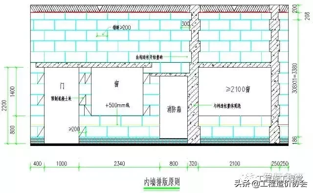 砌体工程技术交底 ！