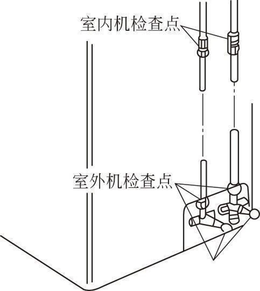 分体柜式空调器安装事项