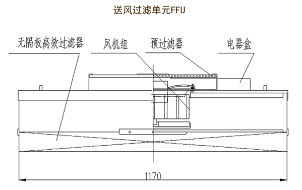 详解洁净室系统