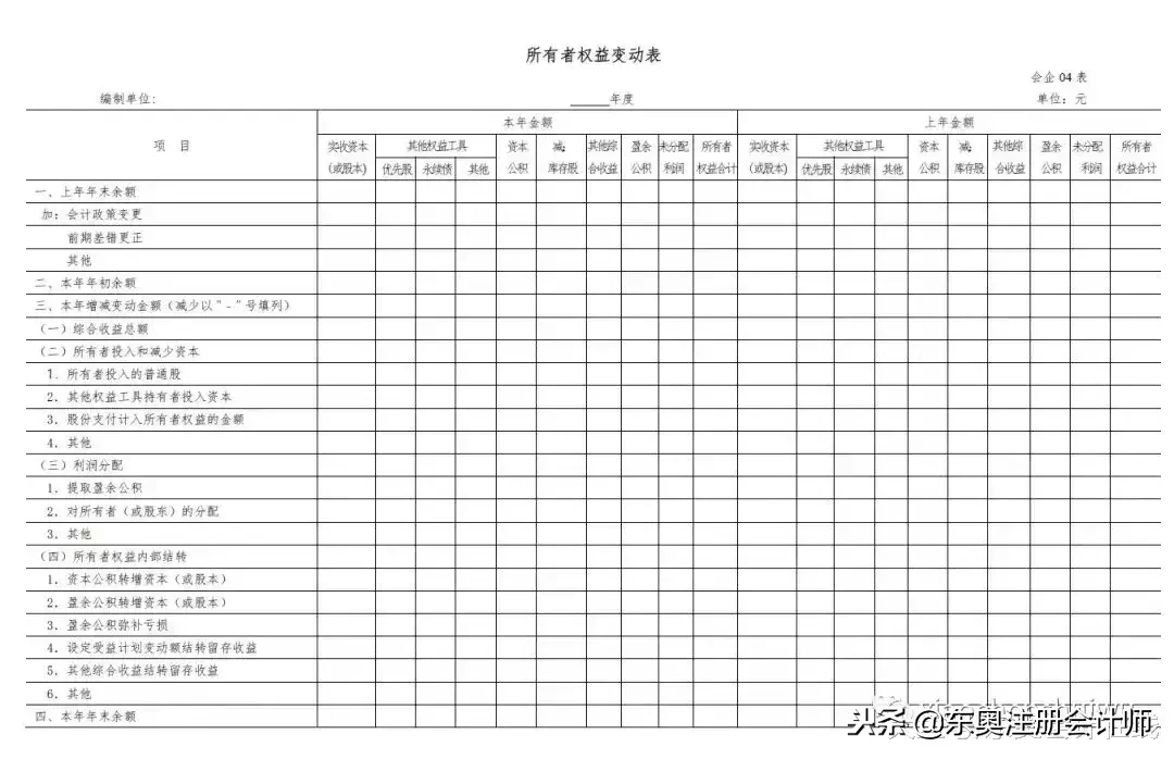 会计准则再改版！这么多变化你知道吗？会计人到底应如何自救？