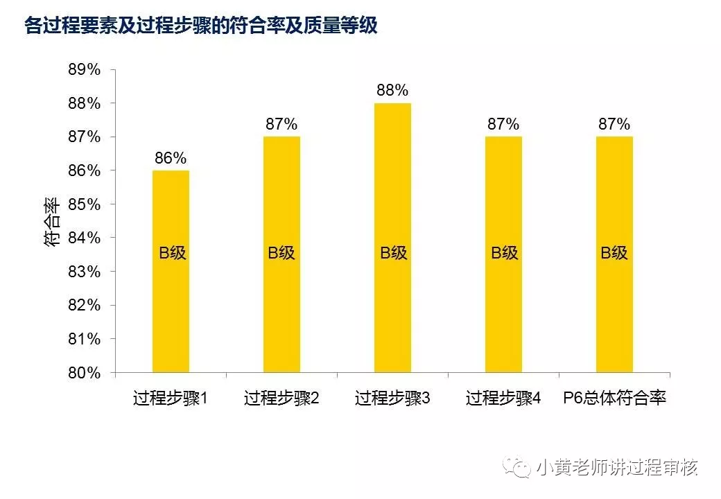 过程审核要注意什么（过程审核全解析以及注意点）